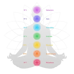 Fabrique de Styles Méditation Et Yoga*Carillon à vent 7 chakras h44cm